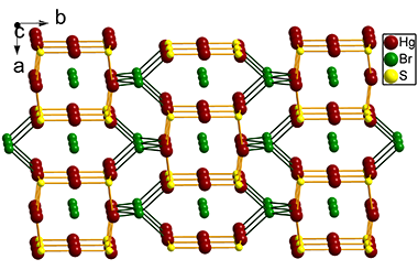 A New 1-D Chain of γ-Hg3S2Br2 Constructed from Hg4S4 Squares: Solid-state Synthesis, Structure and Optical Properties 2011-2816